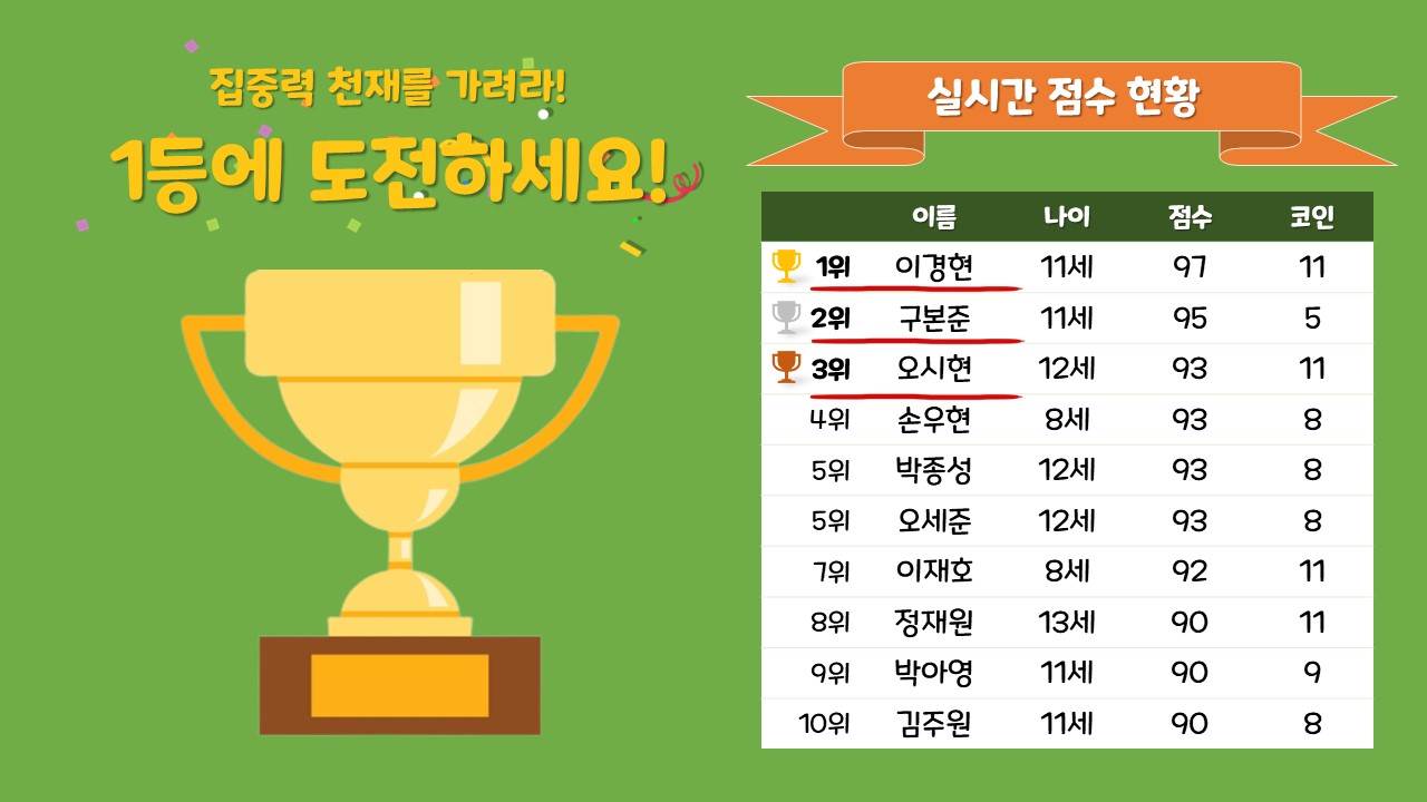 브레인러닝 소식 - ☆ 2021초등교육박람회 집중력왕중왕전 최종순위 발표 ☆